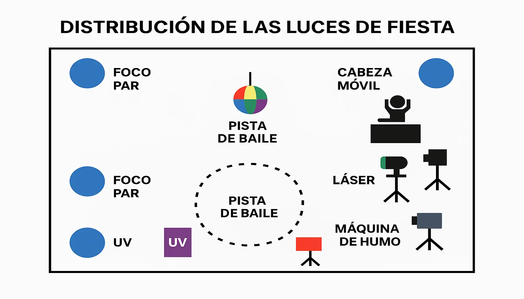 Luces para fiestas en quinchos, distribución recomendada del set profesional