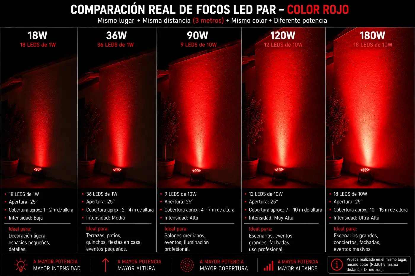 Decoración con luces LED para fiestas