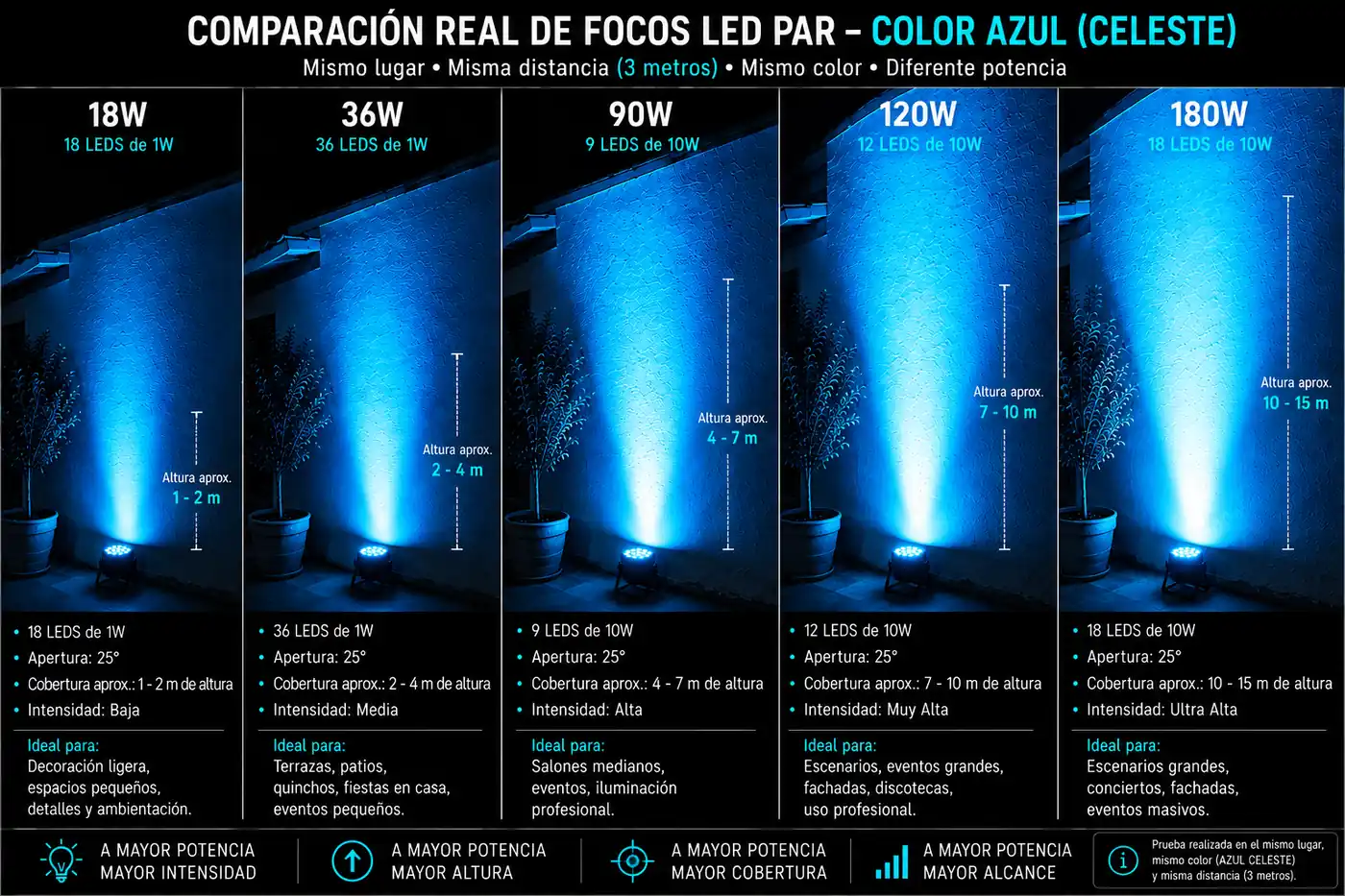 Focos LED para DJs y eventos en Chile