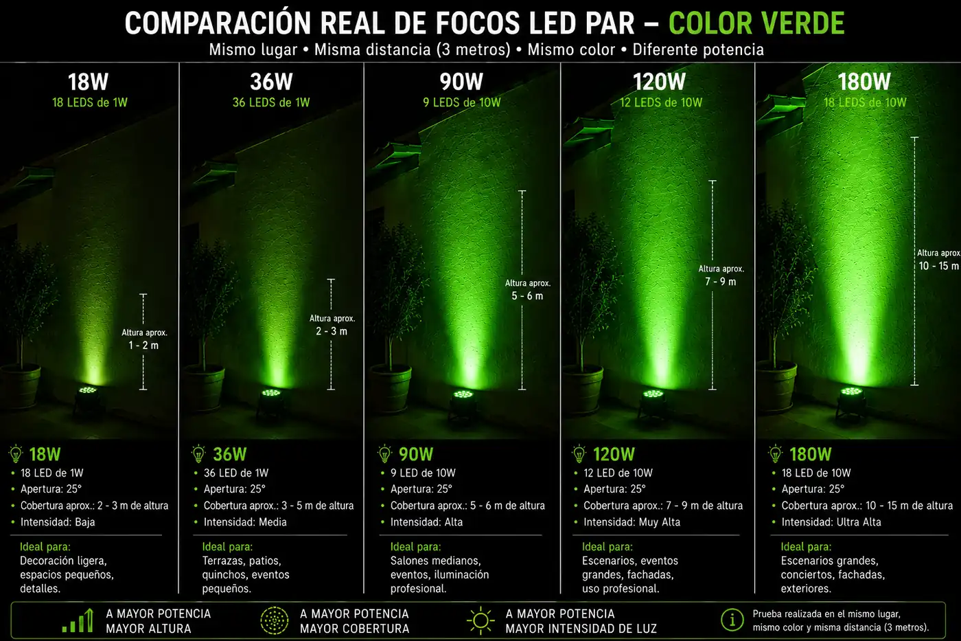 Focos LED RGB para DJ y eventos