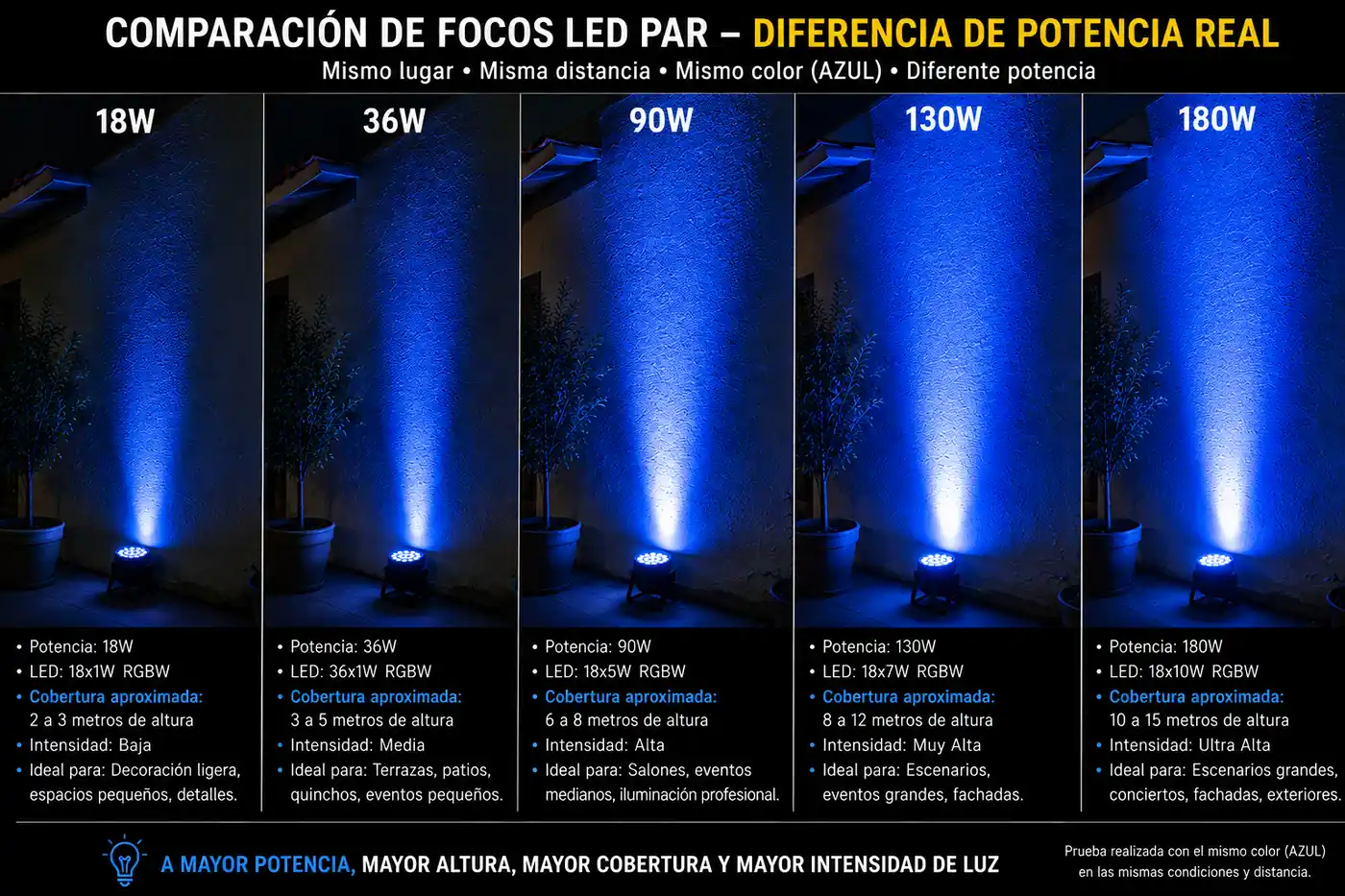 Focos LED RGB para iluminar muros y paredes