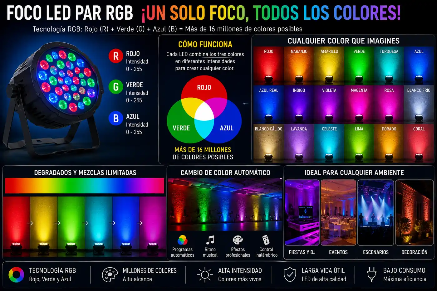 Focos PAR LED RGB para decoración exterior
